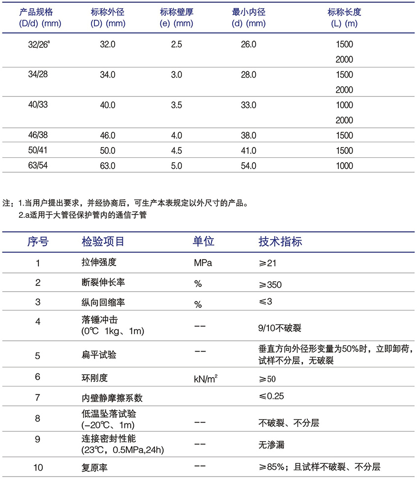 硅芯管產品規格.jpg